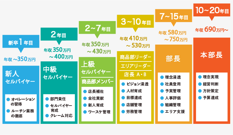 募集要項 株式会社買取王国